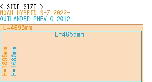 #NOAH HYBRID S-Z 2022- + OUTLANDER PHEV G 2012-